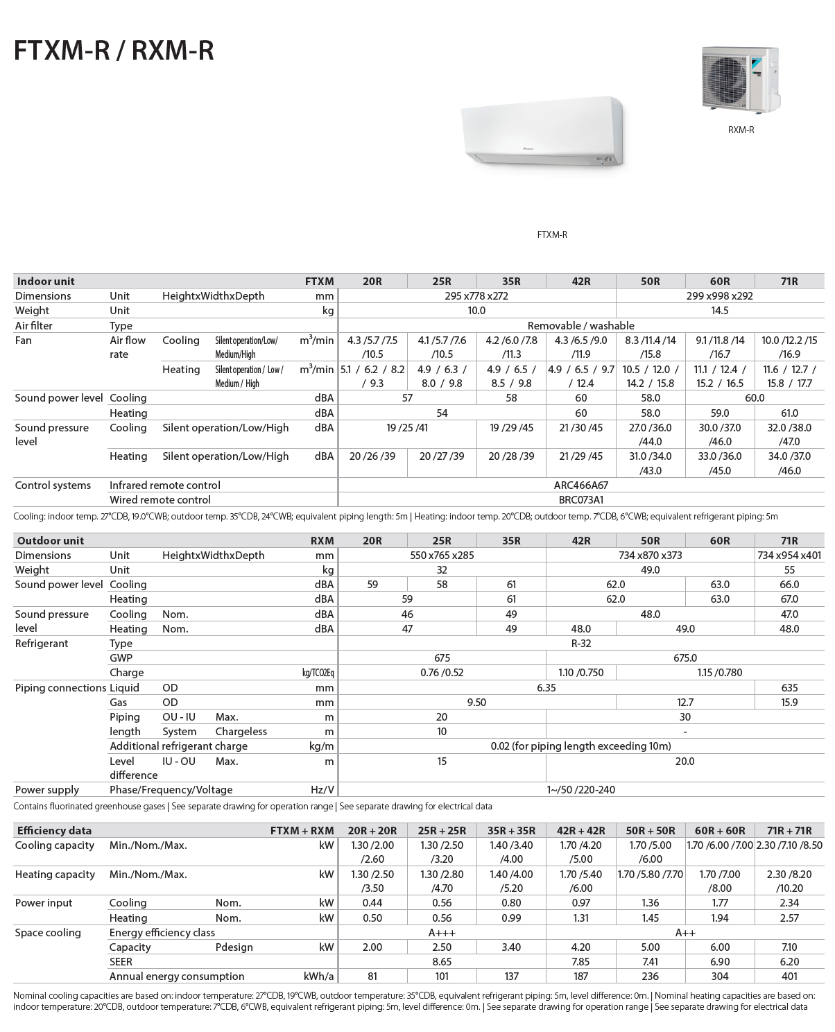 Daikin Perfera FTXM42R RXM42R 15000 Btu H Wi Fi Aerdirect Ro